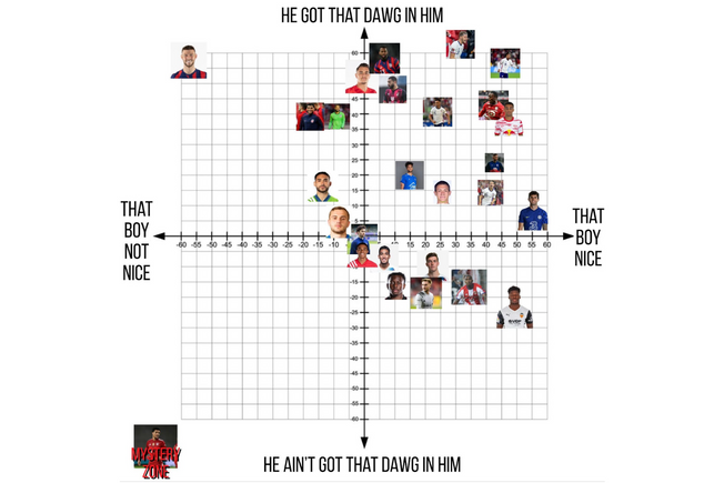 The Anti-Analysis USMNT June Roster Analysis